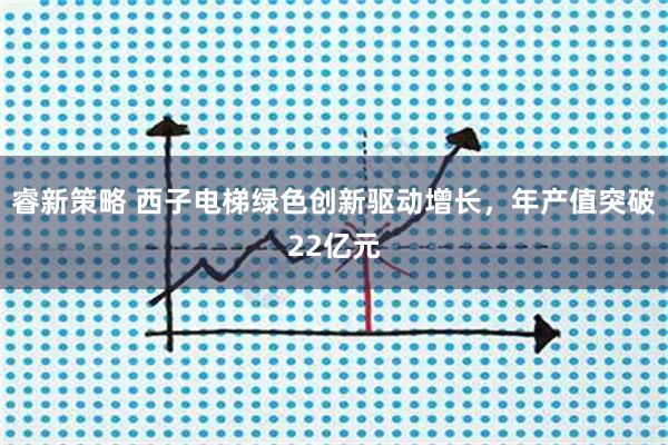睿新策略 西子电梯绿色创新驱动增长，年产值突破22亿元